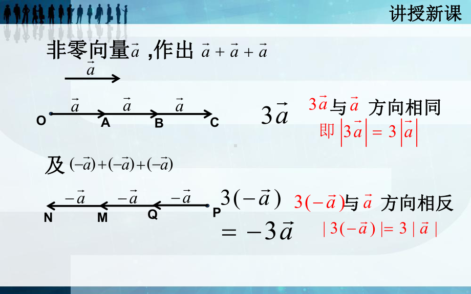 向量的数乘运算及几何意义（课件）詹嘉玲 (2).ppt_第3页