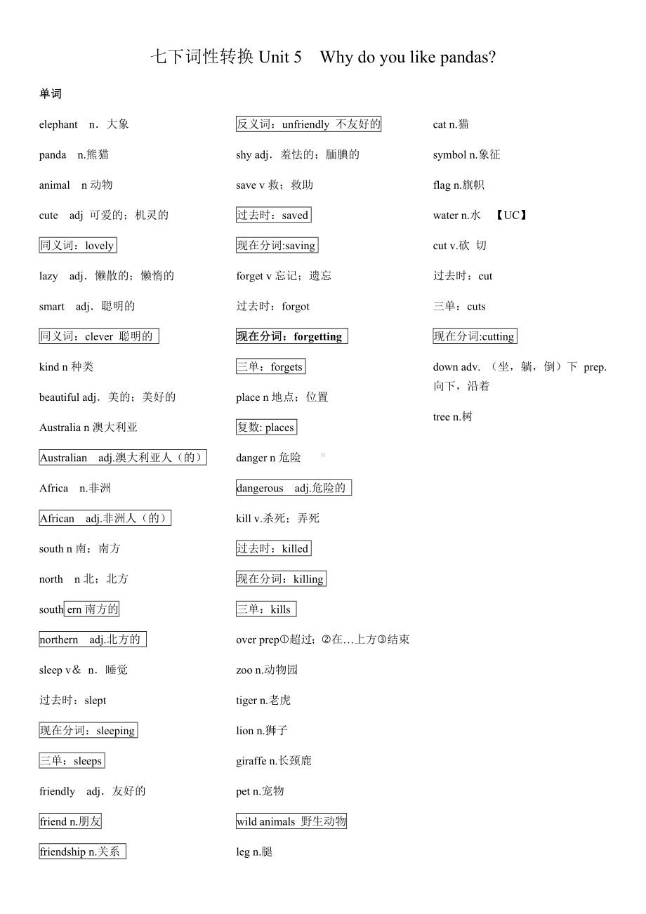 -人教新目标版七年级下册《英语》Unit 5 词性转换.docx_第1页