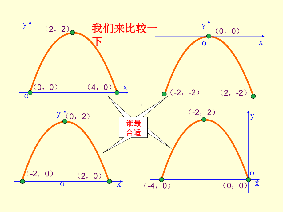 人教版九年级数学下223实际问题与二次函数2.ppt_第3页