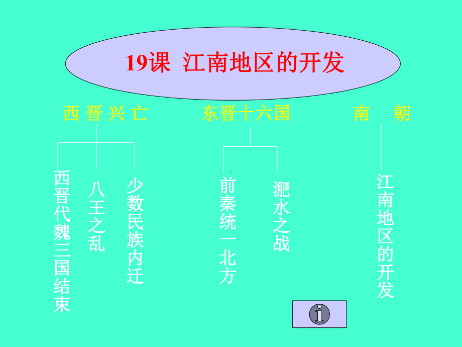 人教版七上第四单元+第19课江南地区的开发（共24张PPT）.ppt_第2页