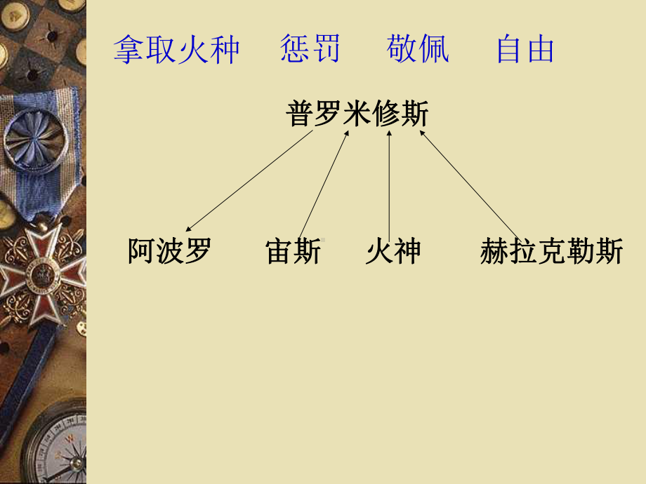 普罗米修斯课件 (3).ppt_第3页