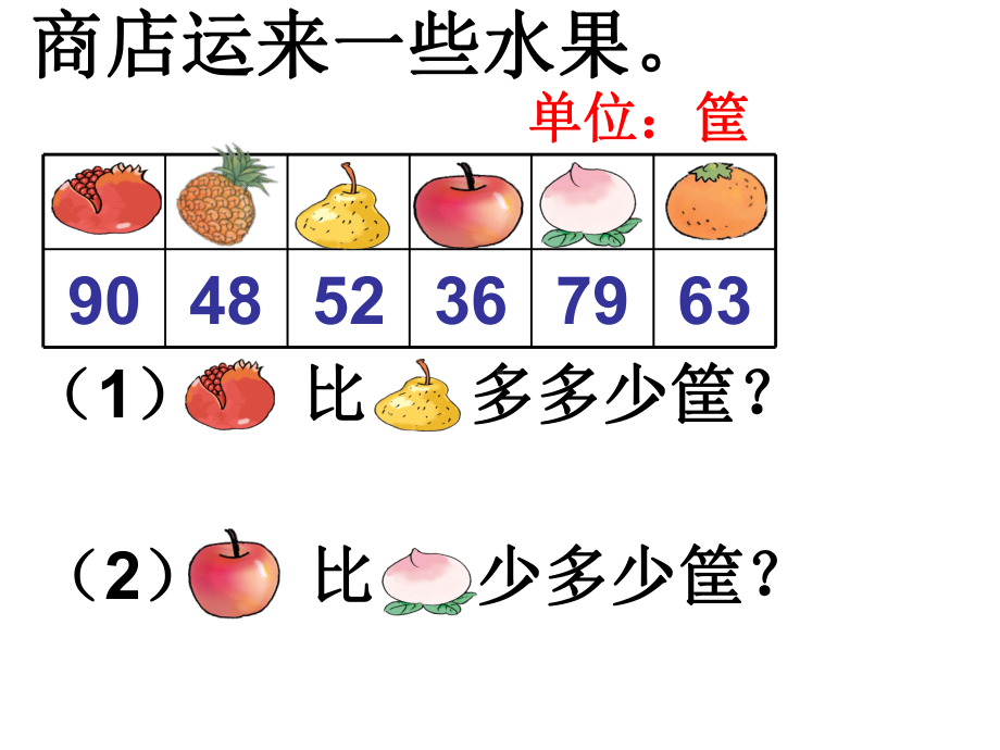 人教版二年级数学求比一个数多几或少几的应用题课件.ppt_第2页