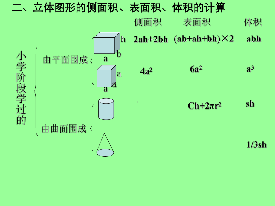 立体图形的复习.ppt_第3页