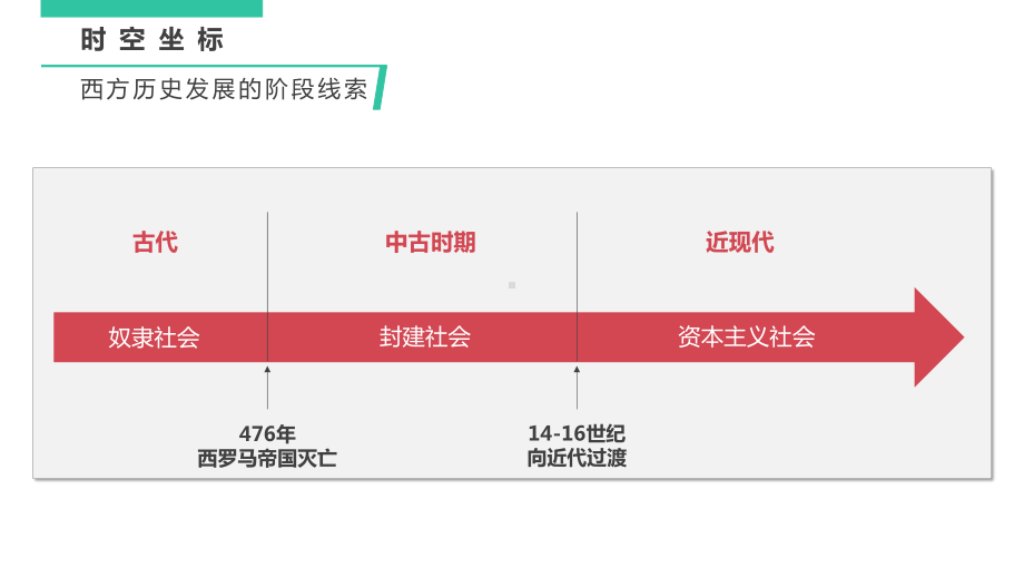 历史部编版高中选择性必修一（2019年新编）第2课 西方国家古代和近代政治制度的演变 课件.pptx_第3页