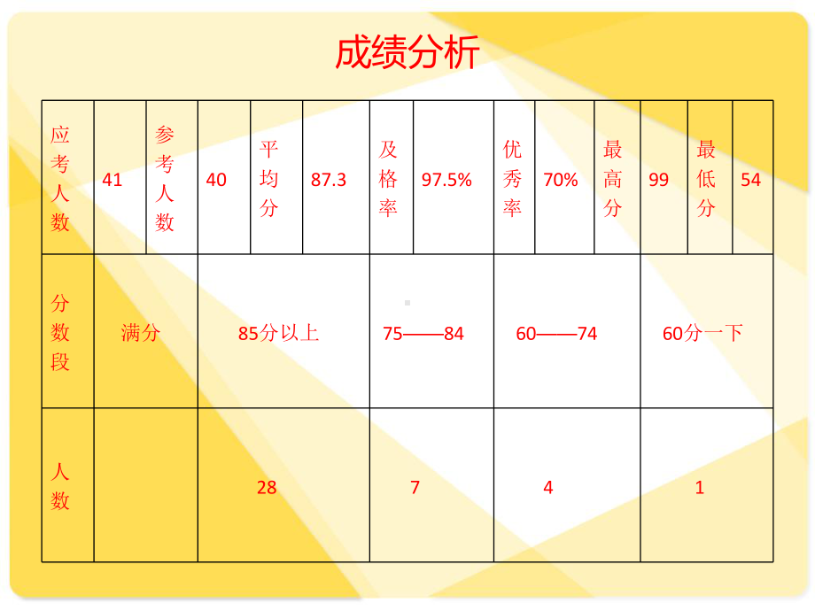 期末试卷讲评.ppt_第2页