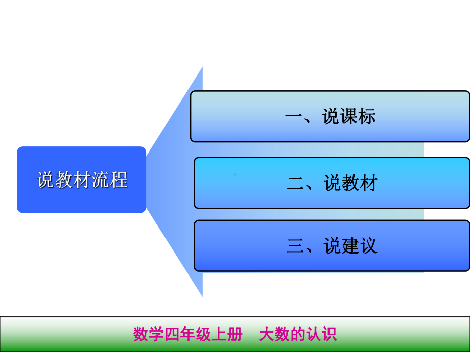 四年级数学上大数的认识知识树.ppt_第2页