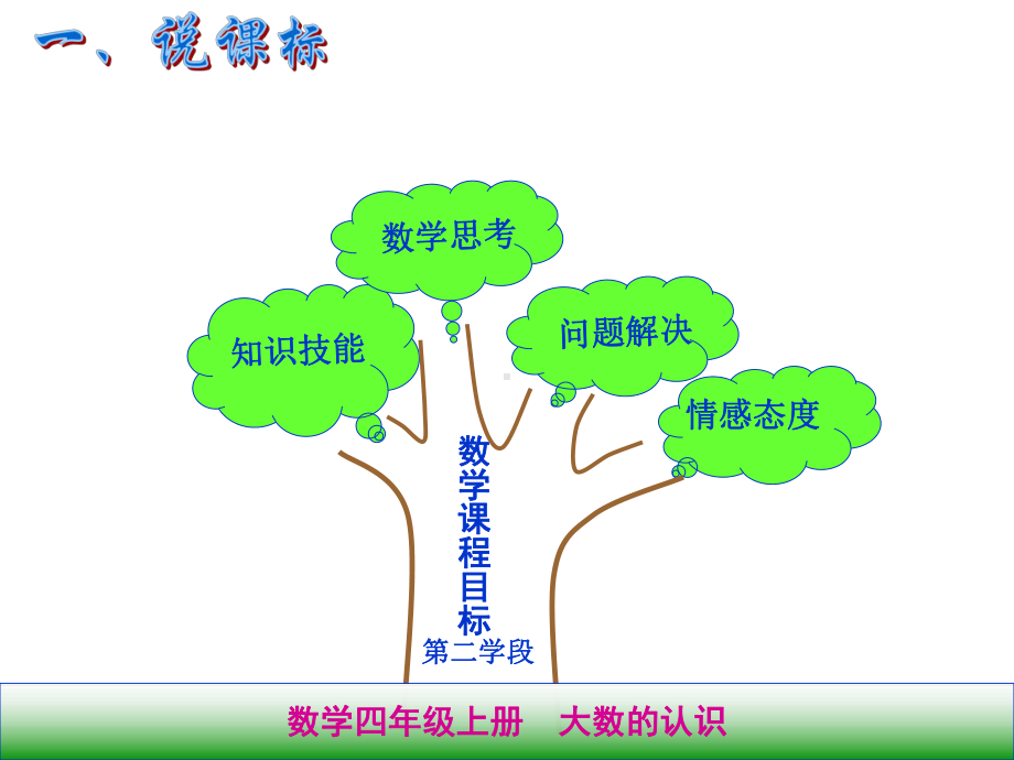 四年级数学上大数的认识知识树.ppt_第3页