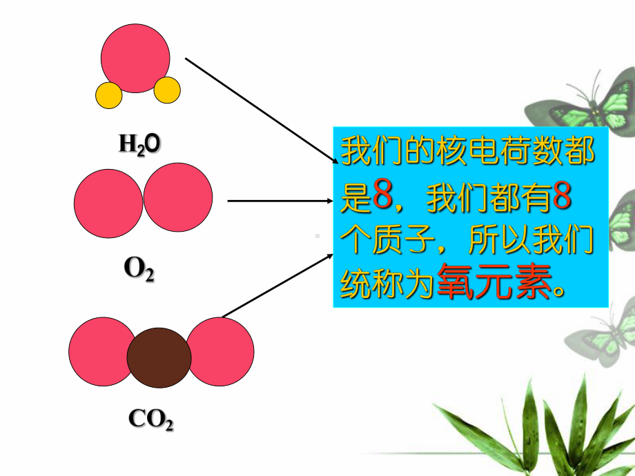 课题3元素 (2).ppt_第1页