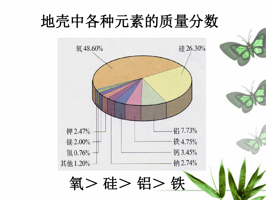 课题3元素 (2).ppt_第3页