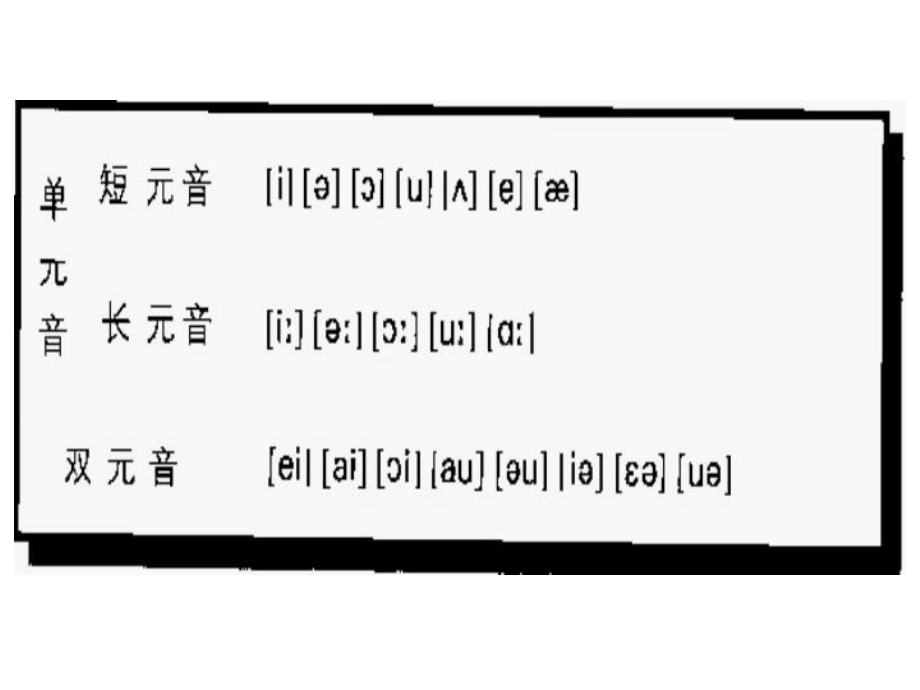 句子成分及基本句型（2012版）.pptx_第2页