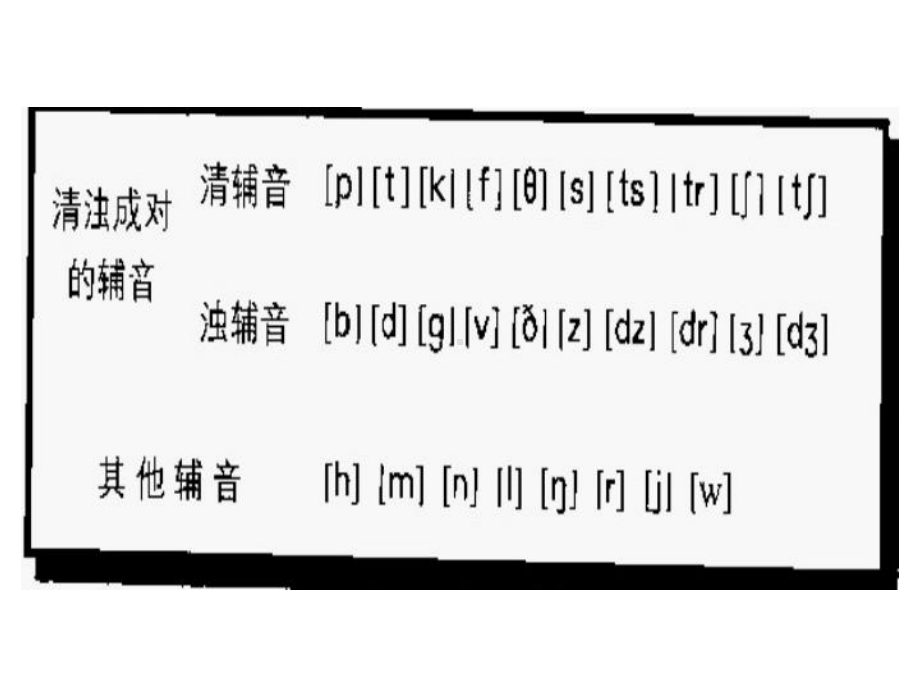 句子成分及基本句型（2012版）.pptx_第3页