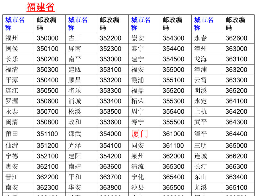 五年级上册编码 (2).ppt_第1页