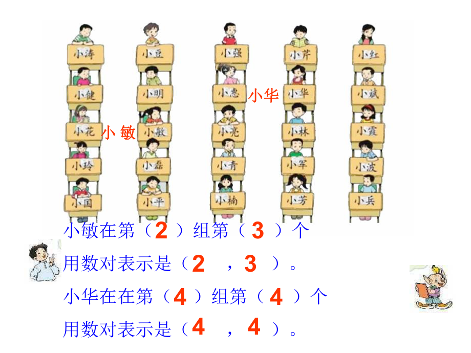 确定位置潘琼.ppt_第3页