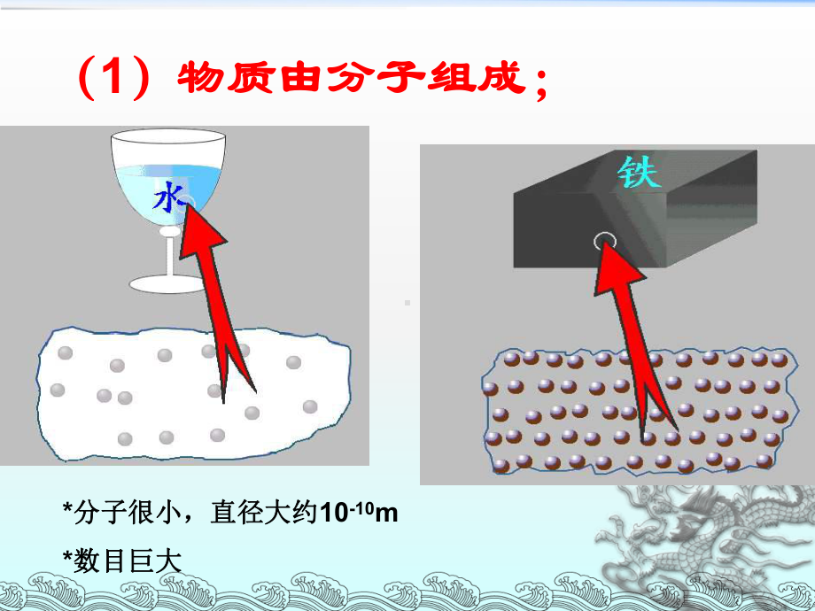 名校课件：第一节分子热运动课件.ppt_第2页