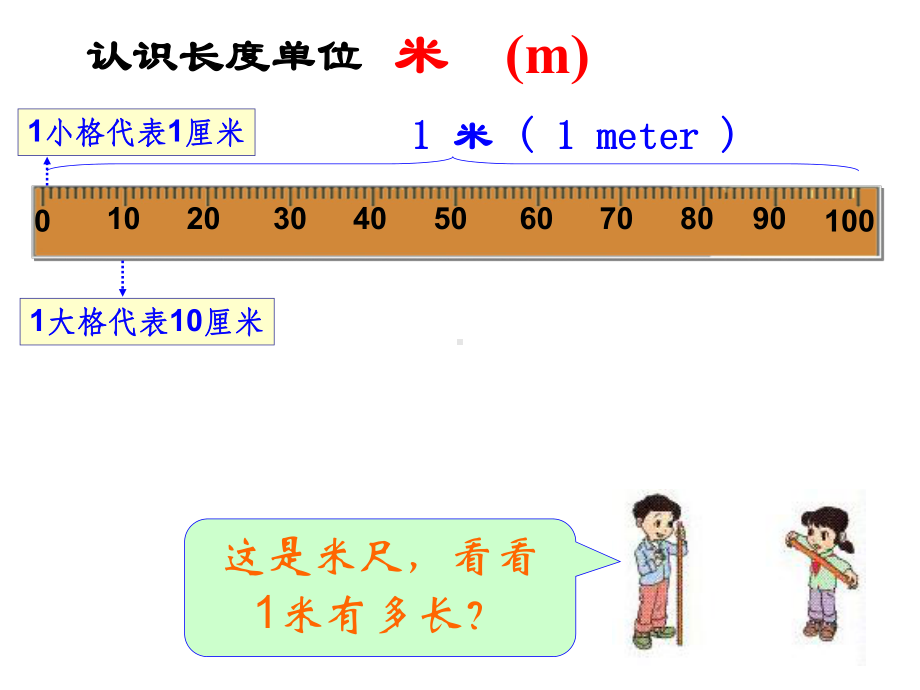 认识米、用米量 (2).ppt_第3页