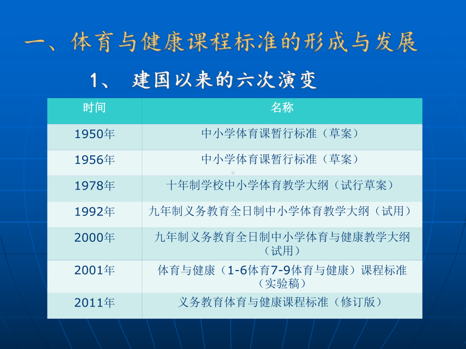 体育与健康-课程标准解读课件.ppt_第2页