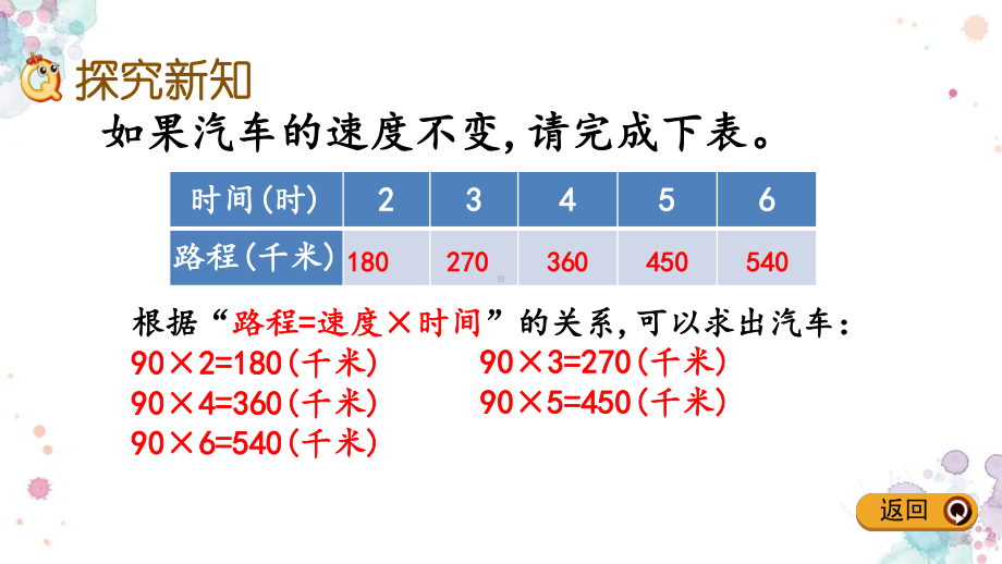 31-正比例-冀教版六年级下册数学-课件.pptx_第3页