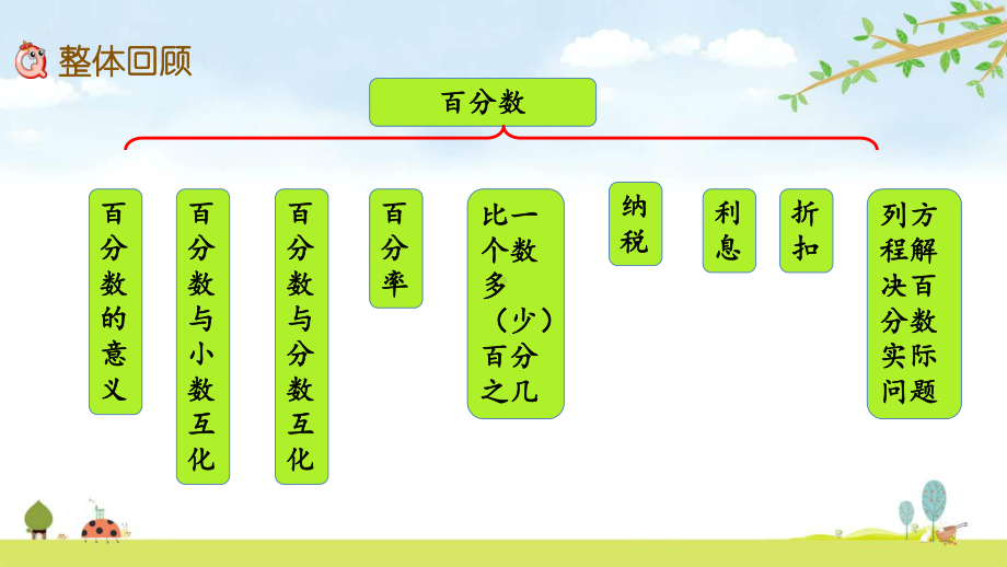 616-整理与练习-苏教版数学六年级上册-名师公开课课件.pptx_第2页