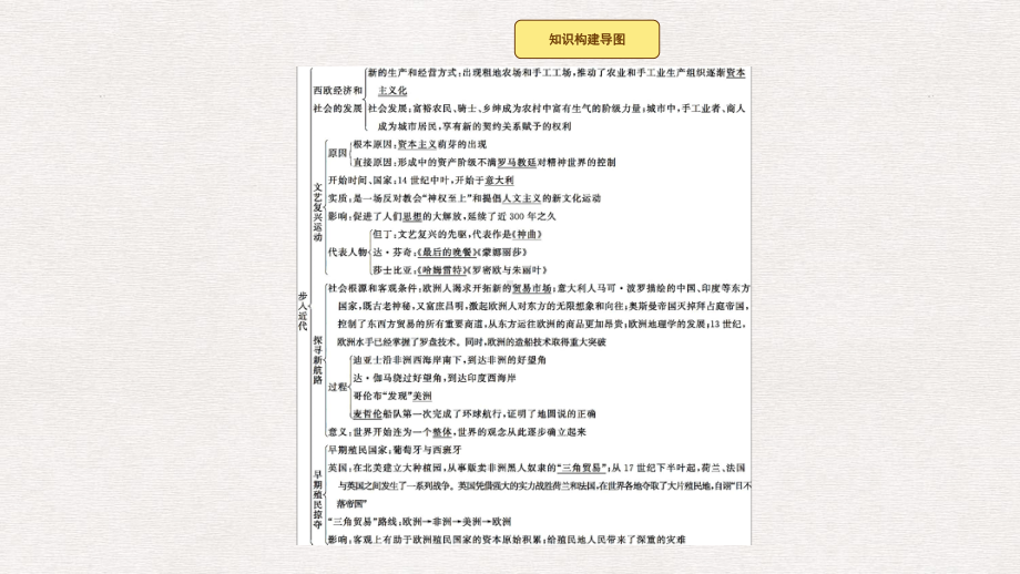 九年级历史上册第五单元步入近代单元整合课件新人教版.pptx_第2页