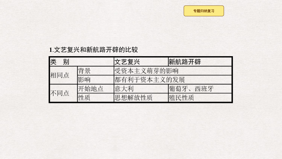 九年级历史上册第五单元步入近代单元整合课件新人教版.pptx_第3页