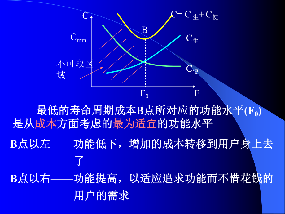 价值工程课件.pptx_第2页