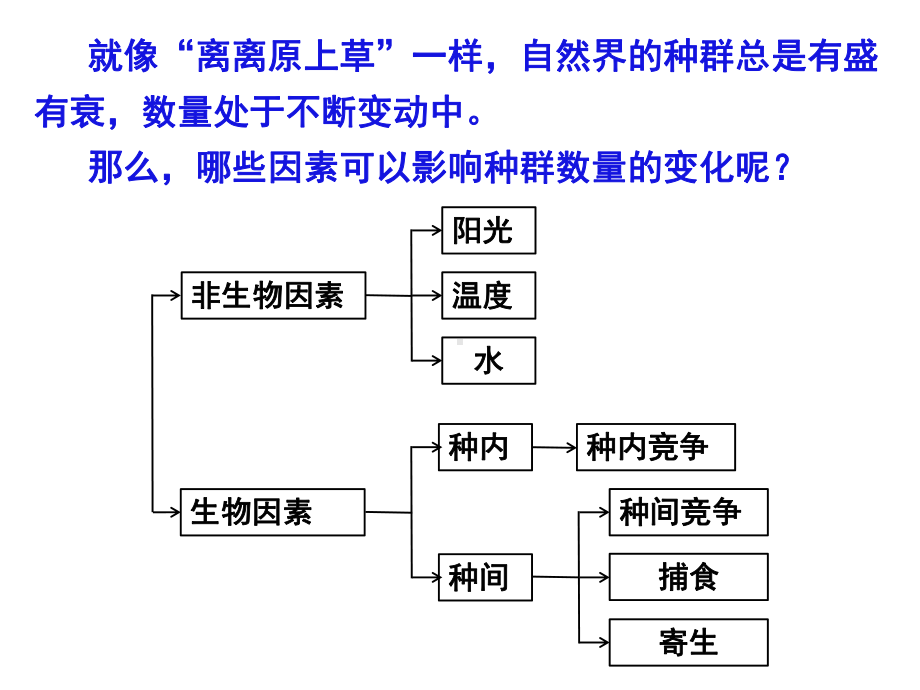 人教版新教材选择性必修二-13-影响种群数量变化的因素课件.pptx_第3页