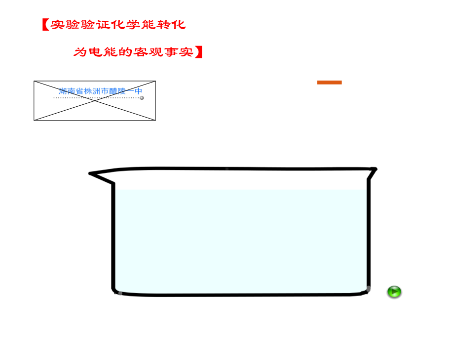 人教版选修4化学：第四章第一节《原电池》课件.ppt_第3页