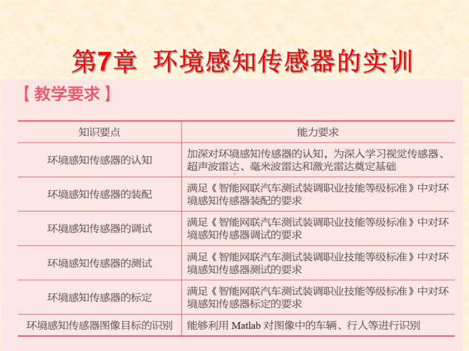 《智能网联汽车环境感知技术》教学课件—第7章环境感知传感器的实训.pptx_第3页