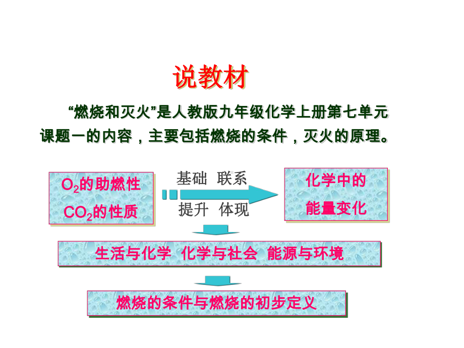 《燃烧和灭火》说课课件160119.ppt_第3页