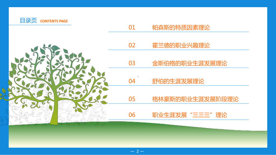 《大学生职业发展与就业创业教程》第一部分模块二课件.ppt_第2页