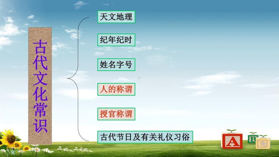 人教版高中语文必修五公开课《古代文化常识》课件.ppt_第2页