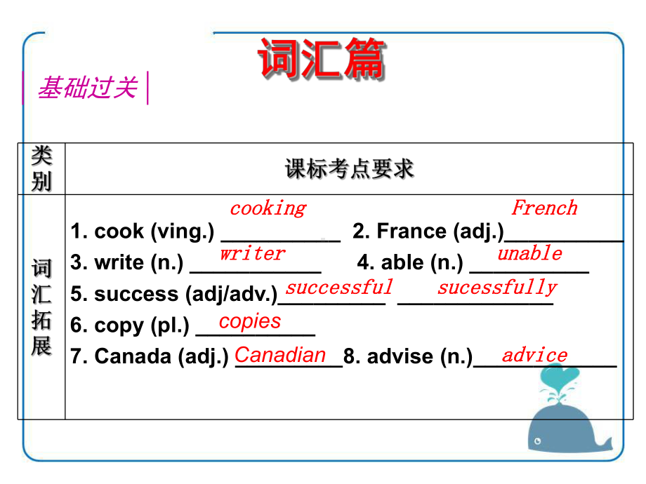 《A-good-read》Revision-牛津译林版英语八年级下册课件.pptx_第2页