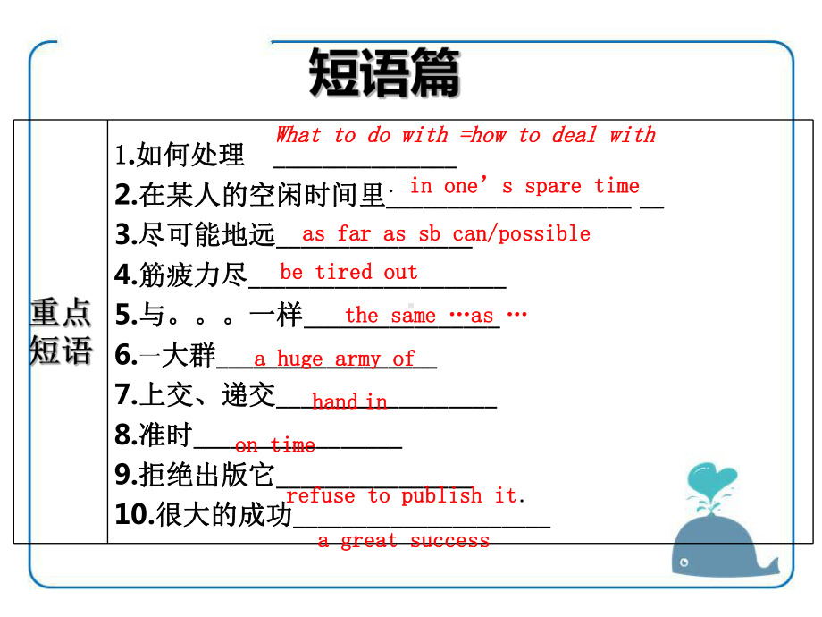 《A-good-read》Revision-牛津译林版英语八年级下册课件.pptx_第3页