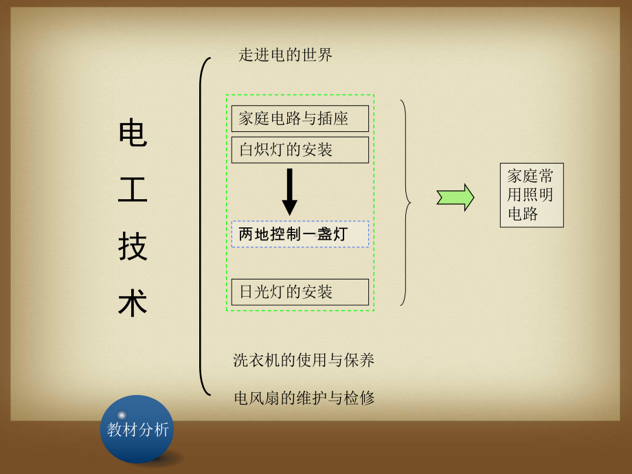 劳技课件两地控制一盏灯课件.ppt_第3页