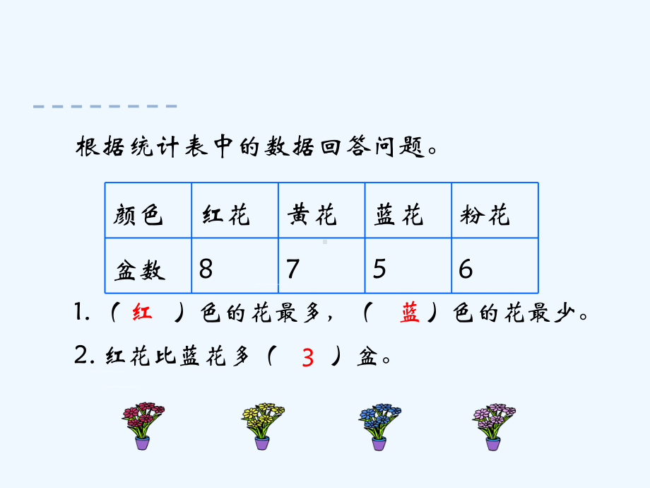 冀教版四年级数学上册第九单元探索乐园-91-植树问题课件.pptx_第3页