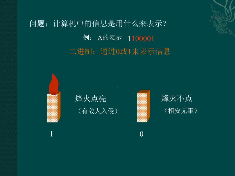 信息的数字化课件.ppt_第2页