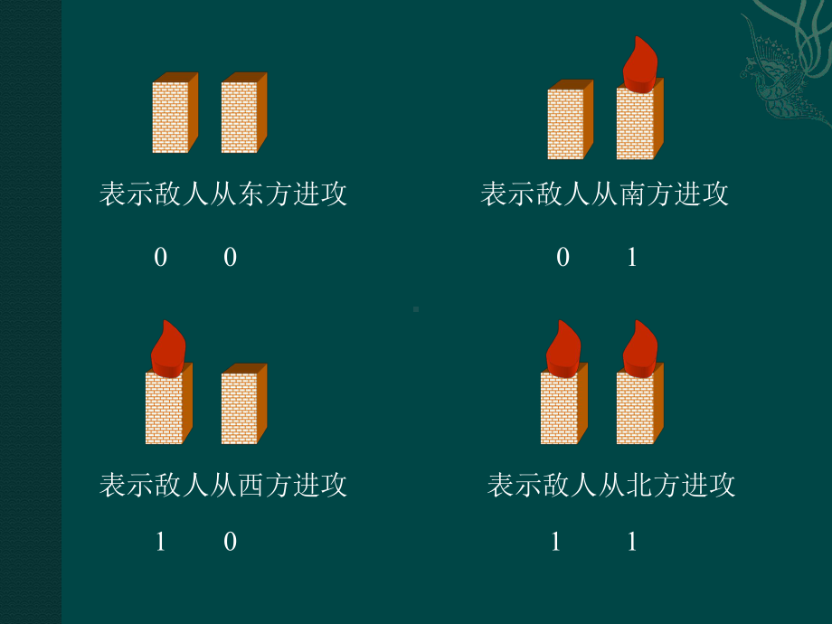 信息的数字化课件.ppt_第3页