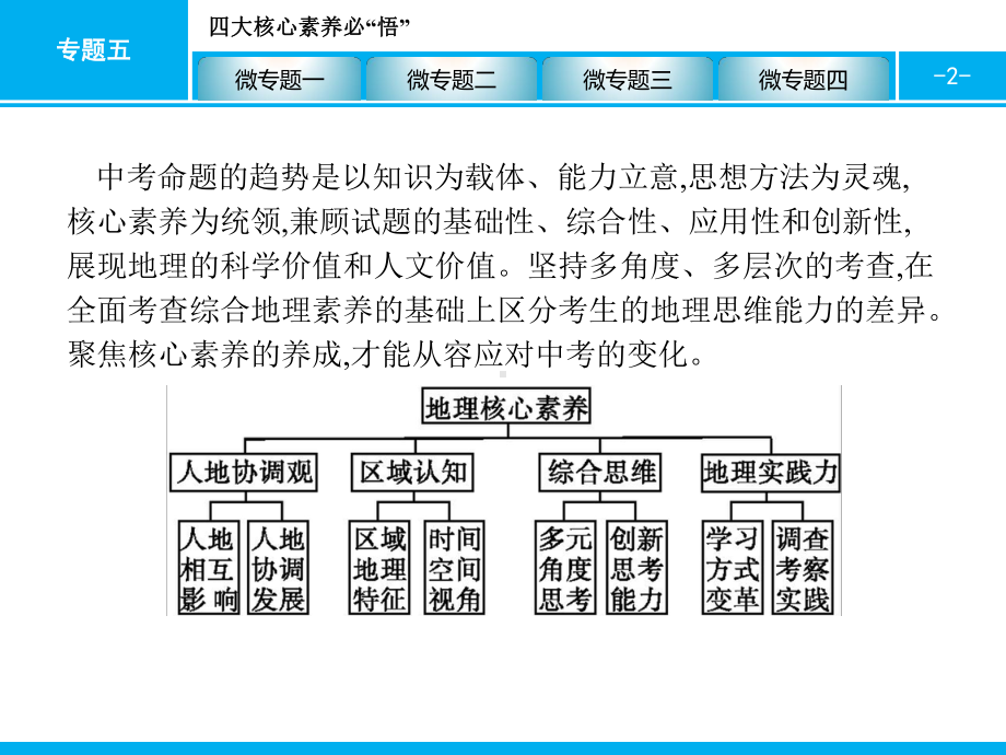 2020广东中考地理二轮专题增分(课件)专题五-四大核心素养必“悟”.pptx_第2页