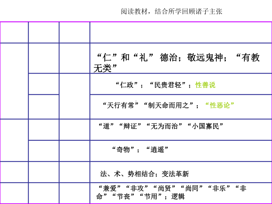 人民版高中历史必修3-专题一第1课-百家争鸣-课件.ppt_第3页