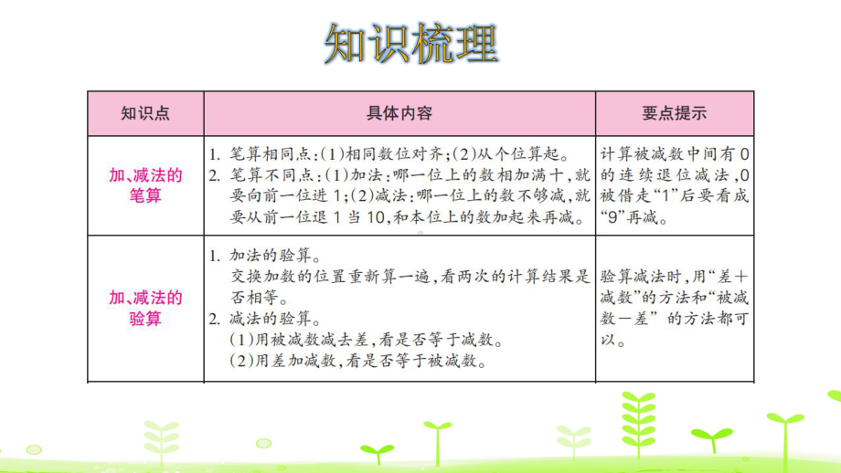 人教版三年级数学上册第四单元整理和复习课件.pptx_第2页