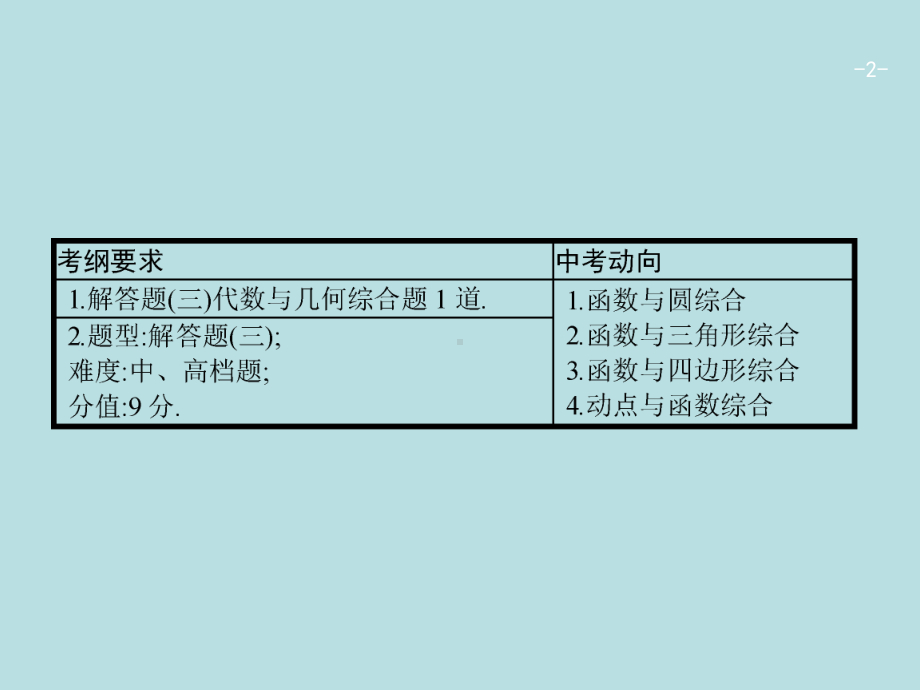 中考数学专题复习课件-解答题代数与几何综合题.ppt_第2页