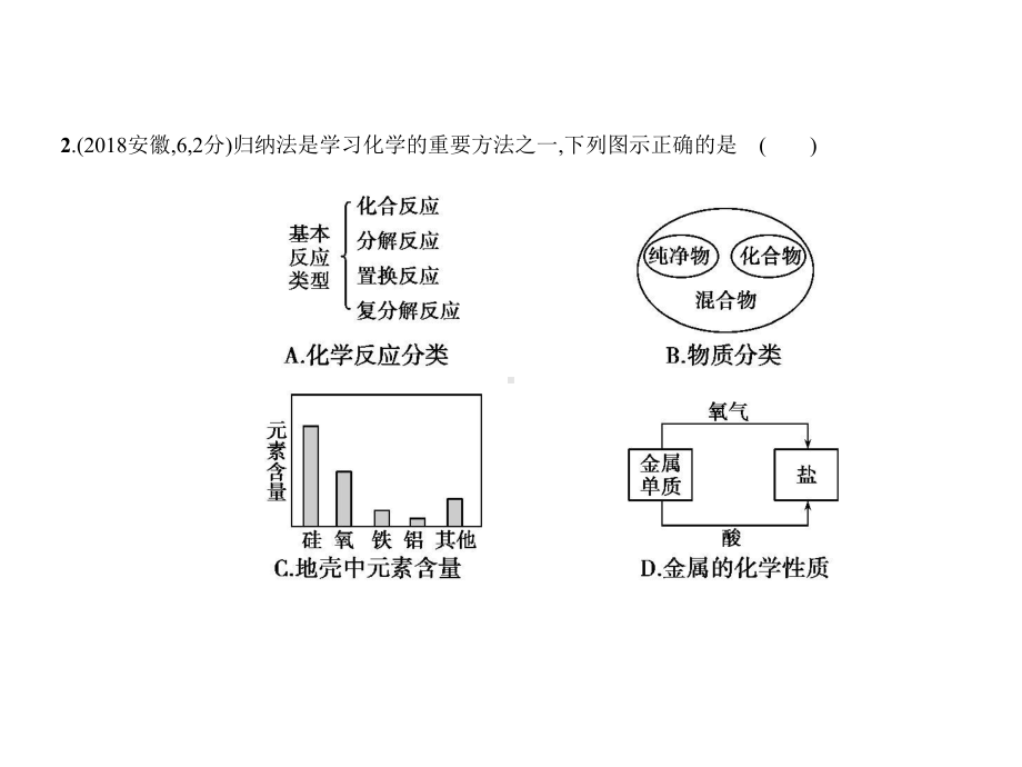 中考化学复习专题十九开放性试题(试卷部分)课件.ppt_第3页