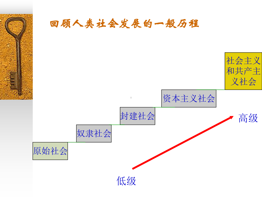 人类社会的发展历程-苏教版课件.ppt_第2页