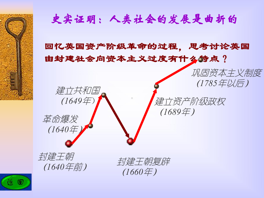 人类社会的发展历程-苏教版课件.ppt_第3页