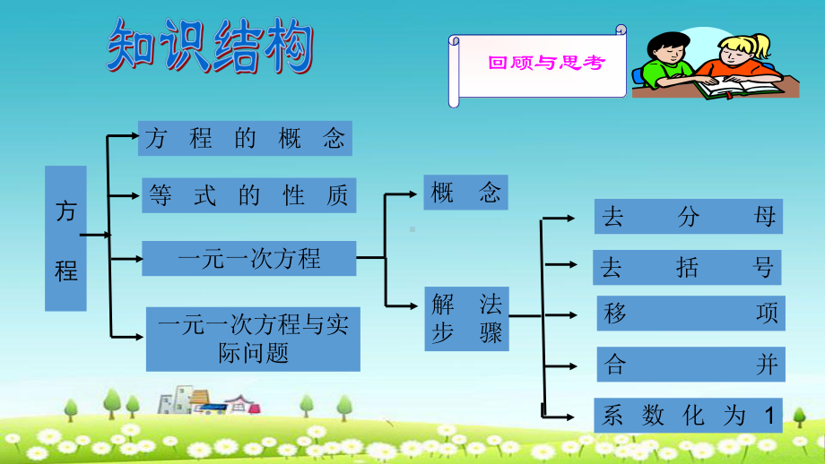 人教版七年级数学上册第三章一元一次方程复习课课件ppr优秀课件.ppt_第2页