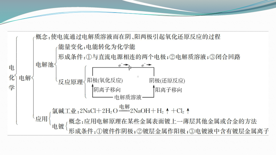 2021-2022学年人教版新教材选择性必修第一册 第4章 化学反应与电能复习课件（26张）.ppt_第3页