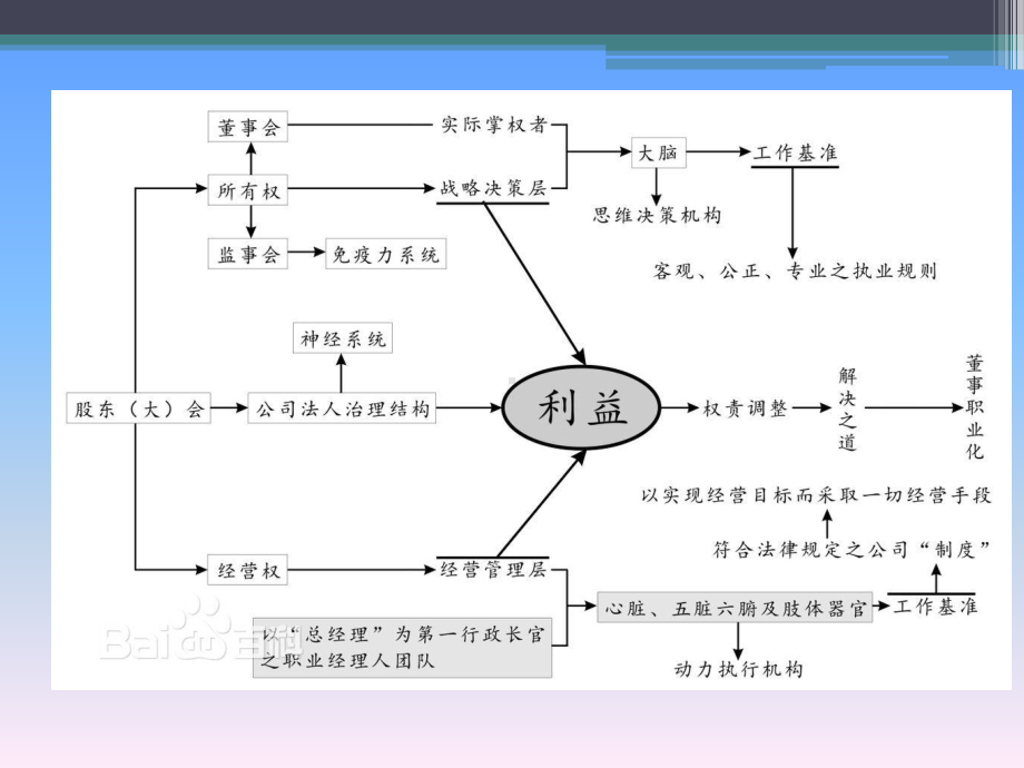 公司法律风险体系建设课件.ppt_第3页