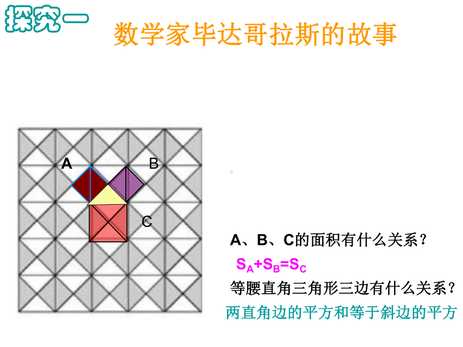 勾股定理教学设计-课件2.ppt_第3页