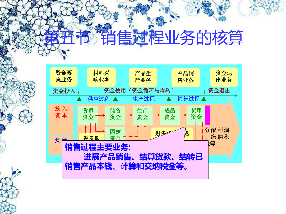 《销售过程业务核算》课件.ppt_第2页