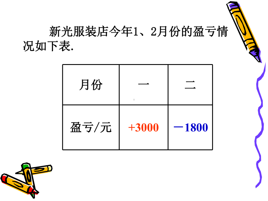 优秀课件苏教版七年级数学上册课件21-正数与负数-.ppt_第3页